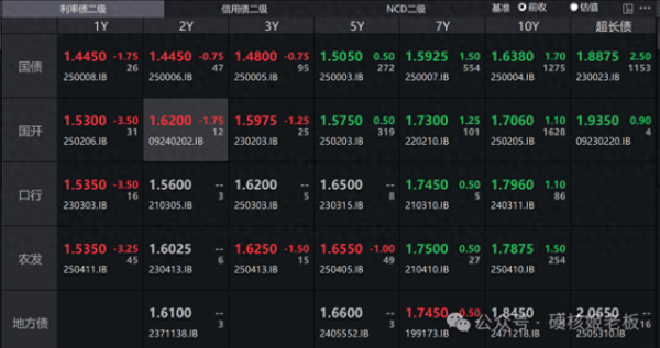 火星策略 听完三巨头会, 最慌张的还是公募基金