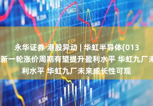 永华证券 港股异动 | 华虹半导体(01347)现涨超7% 新一轮涨价周期有望提升盈利水平 华虹九厂未来成长性可观