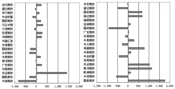 骆驼优配门店 沥青 空头优势增强